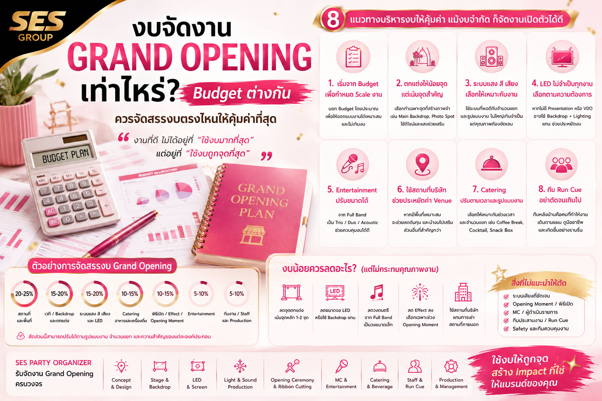 งบจัดงาน Grand Opening เท่าไหร่? Budget ต่างกัน ควรจัดสรรงบตรงไหนให้คุ้มค่าที่สุด