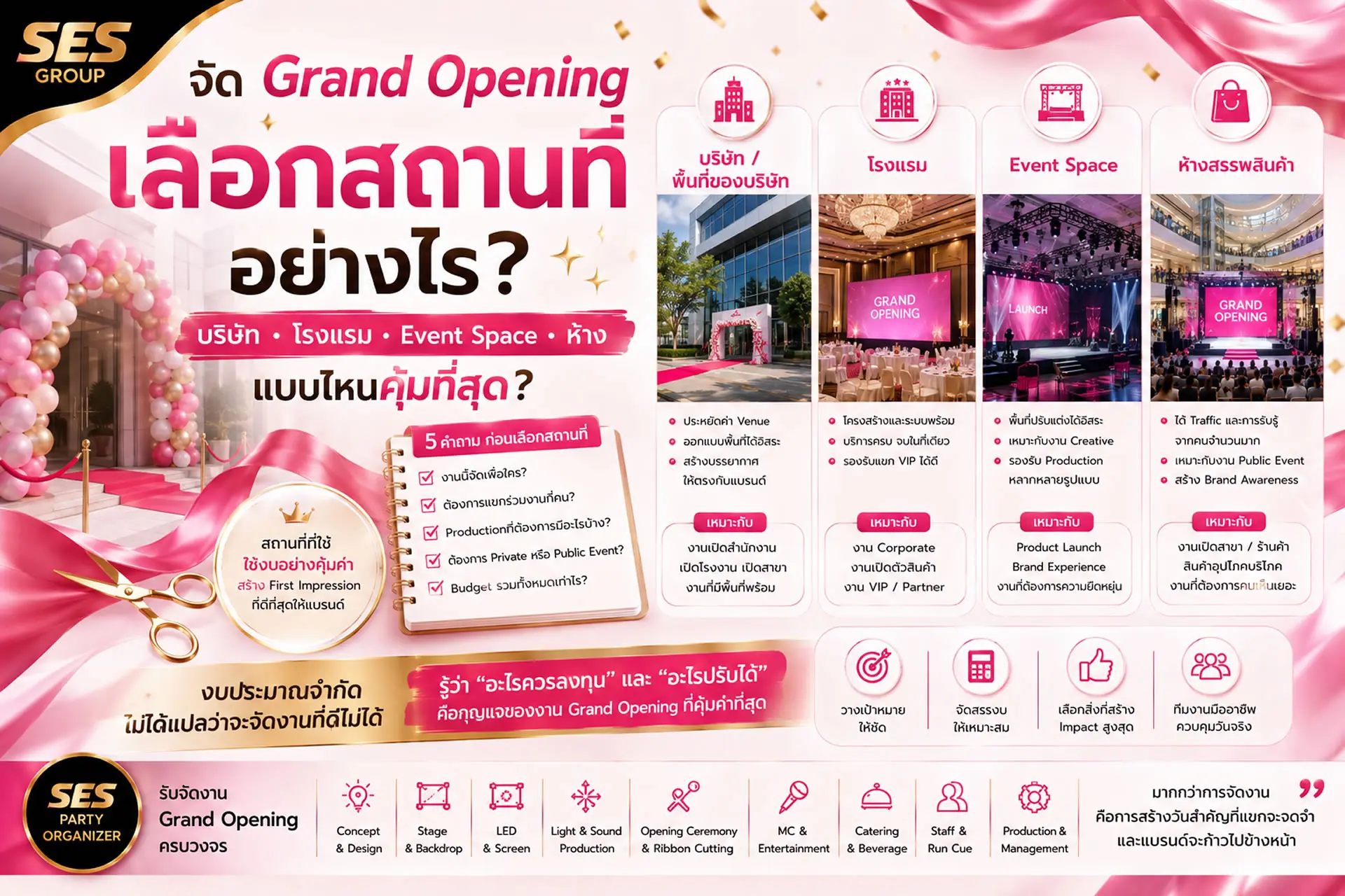 งบจัดงาน Grand Opening เท่าไหร่? Budget ต่างกัน ควรจัดสรรงบตรงไหนให้คุ้มค่าที่สุด